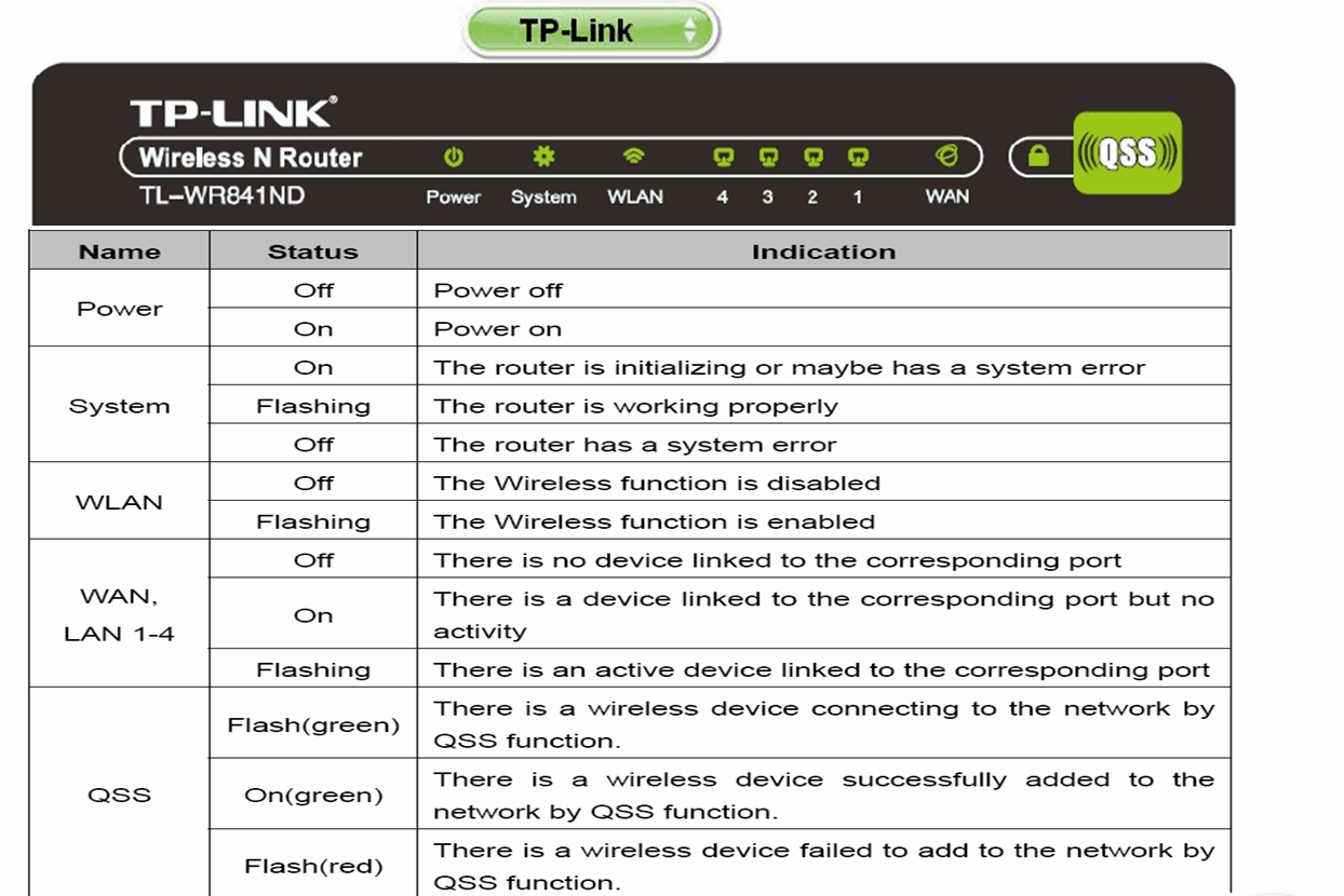 tp link router comparison