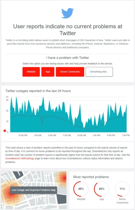 صفحة حالة خادم Twitter على Downdetector